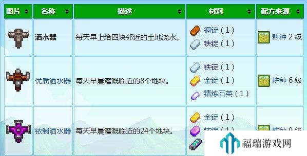 丰满经的继拇是好事还是恶性？不同年龄段群体的体验与评价 星露谷物语洒水器使用方法