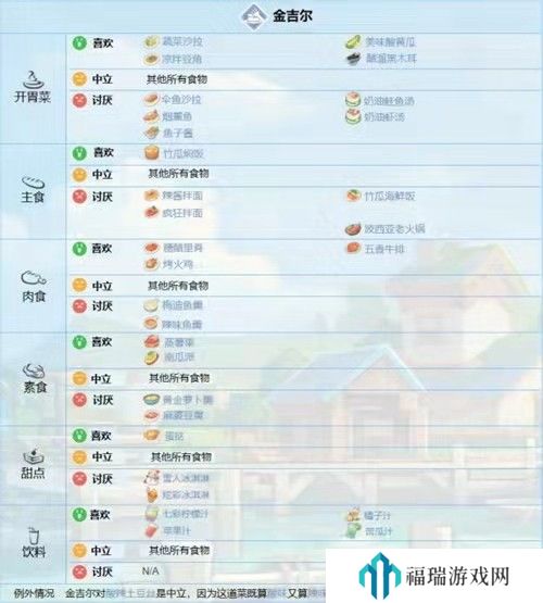 波西亚时光金吉尔喜欢的东西-波西亚时光大神回答