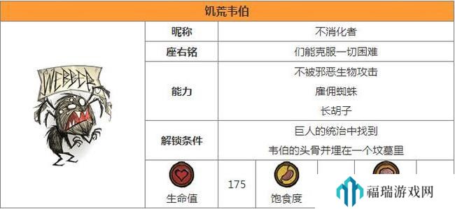 图书馆的女朋友 饥荒所有角色解锁条件一览