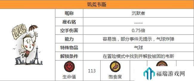 图书馆的女朋友 饥荒所有角色解锁条件一览