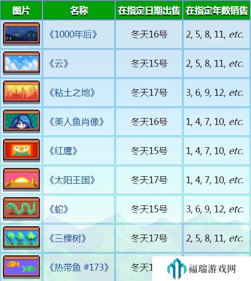 星露谷物语夜市值得买的东西？