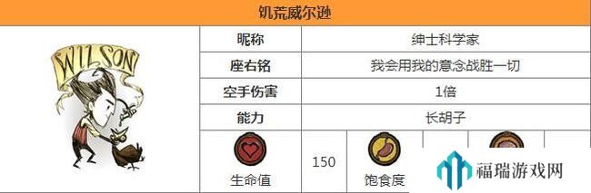 图书馆的女朋友 饥荒所有角色解锁条件一览