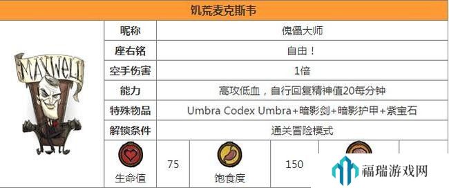 图书馆的女朋友 饥荒所有角色解锁条件一览