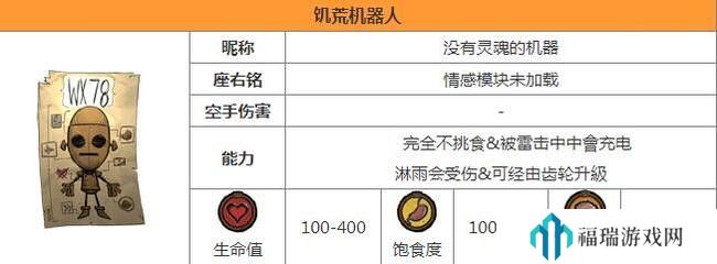 图书馆的女朋友 饥荒所有角色解锁条件一览