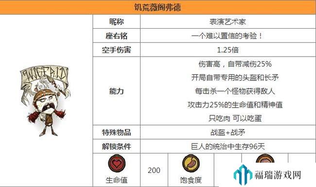 图书馆的女朋友 饥荒所有角色解锁条件一览