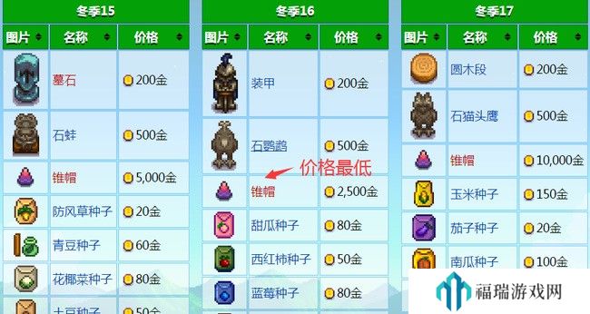 星露谷物语夜市值得买的东西？