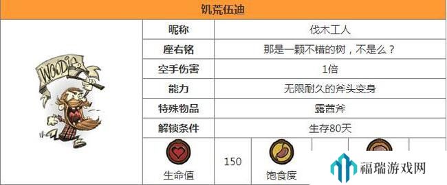 图书馆的女朋友 饥荒所有角色解锁条件一览