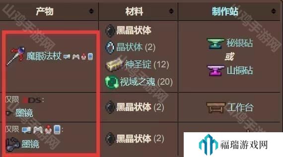 精华区与二区选择对比：高端用户和预算有限者的不同体验与感受固？