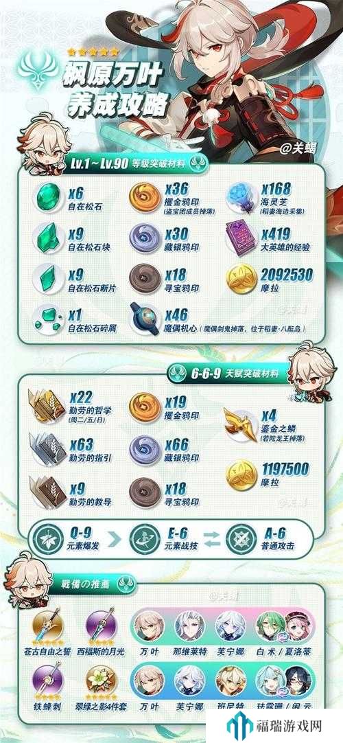 原神万世流涌大典突破材料是什么?原神万世流涌大典突破材料一览