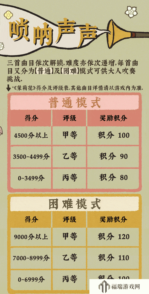 江南百景图唢呐声声音嘹亮怎么玩?江南百景图唢呐音乐活动攻略