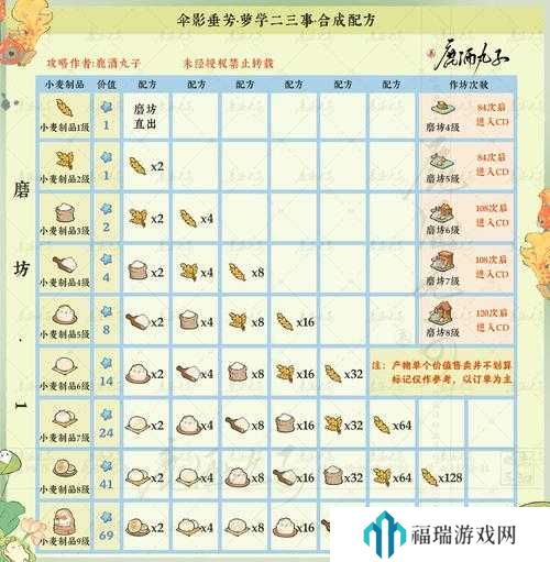 桃源深处有人家萝卜学舍二阶怎么玩?桃源深处有人家学舍二阶天赋消耗介绍
