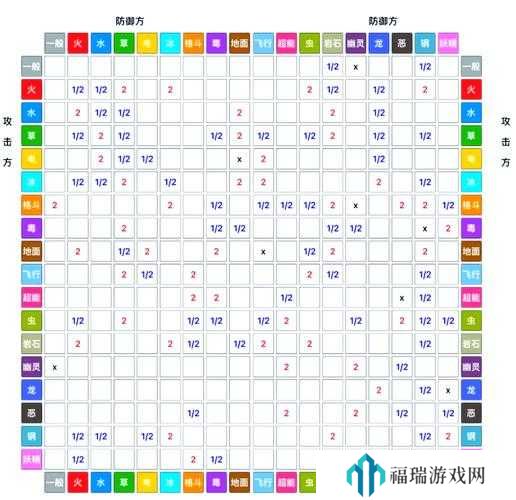 圣境之塔花灵属性克制关系全解析