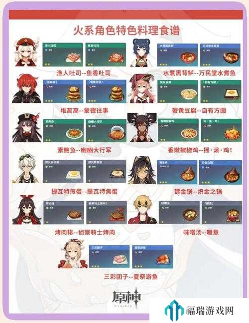 原神中原杂碎怎么做?原神中原杂碎食谱介绍