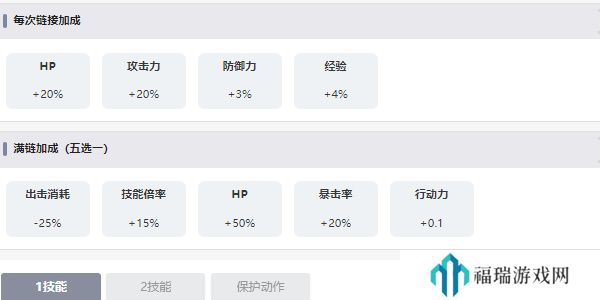 LastOrigin弗丽嘉角色介绍