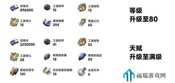 崩坏星穹铁道符玄材料有哪些?崩坏星穹铁道符玄材料大全