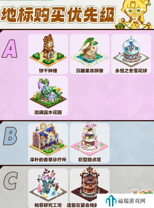 冲呀饼干人王国优先购买什么地标更好