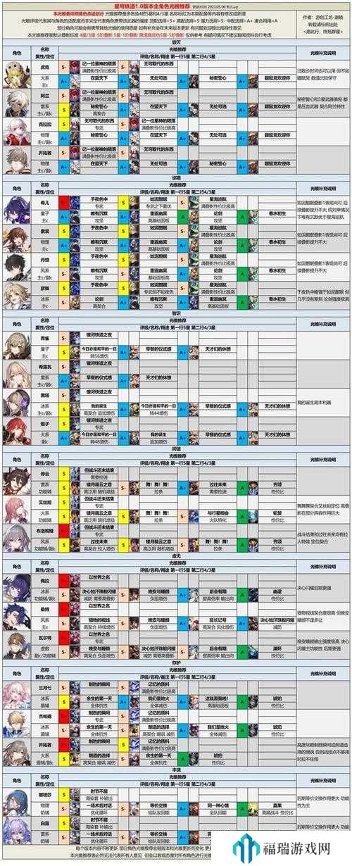 崩坏星穹铁道此时恰好光锥属性深度解析