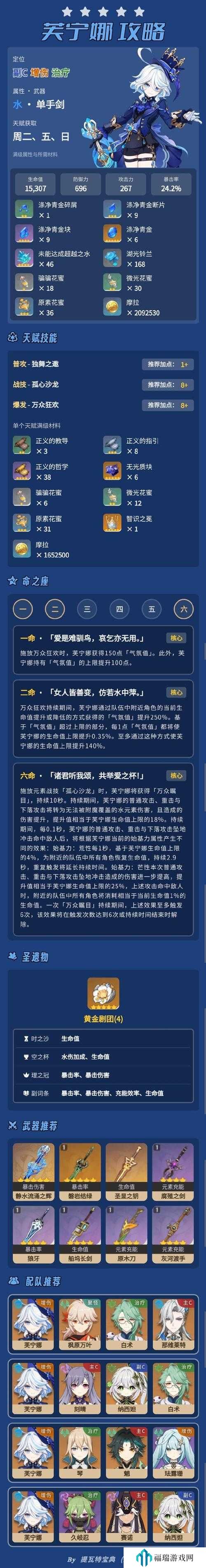 原神芙宁娜圣遗物词条选择推荐，解锁水神潜能的终极指南