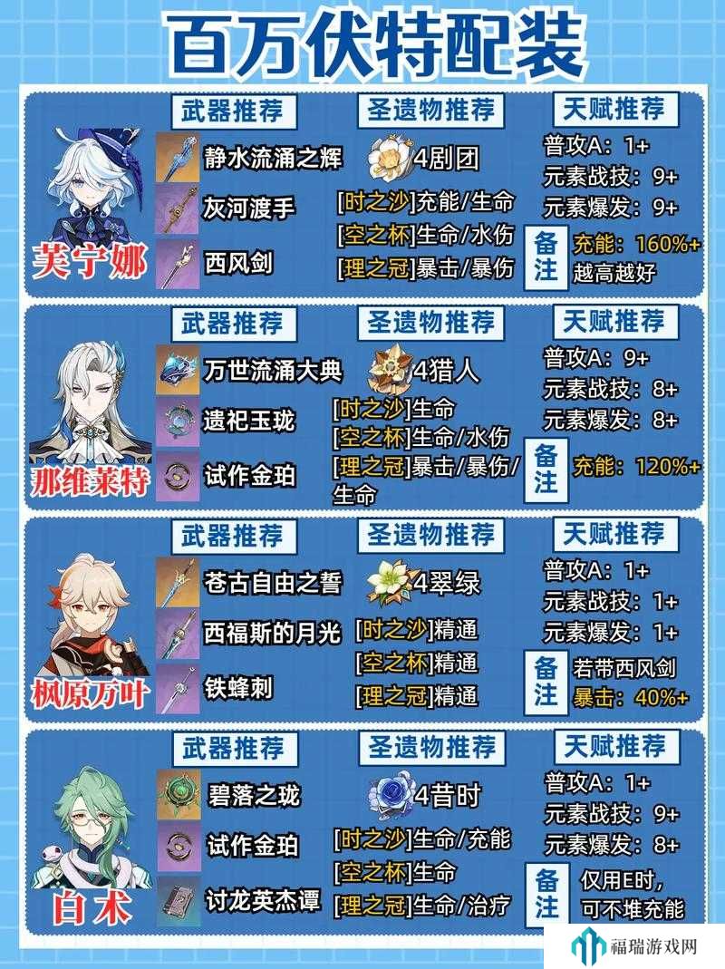 原神水神芙宁娜配队选择推荐及玩法革命预测
