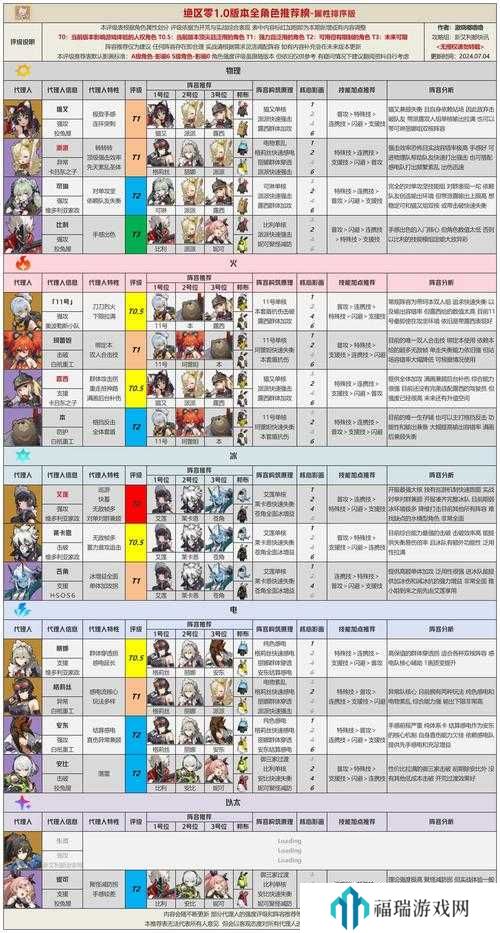 绝区零压力值恢复方法全解析