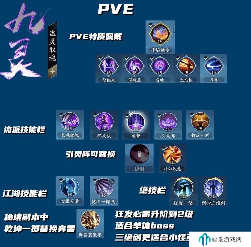 逆水寒手游瓜齑配方解锁全攻略，底层逻辑与操作映射深度解析