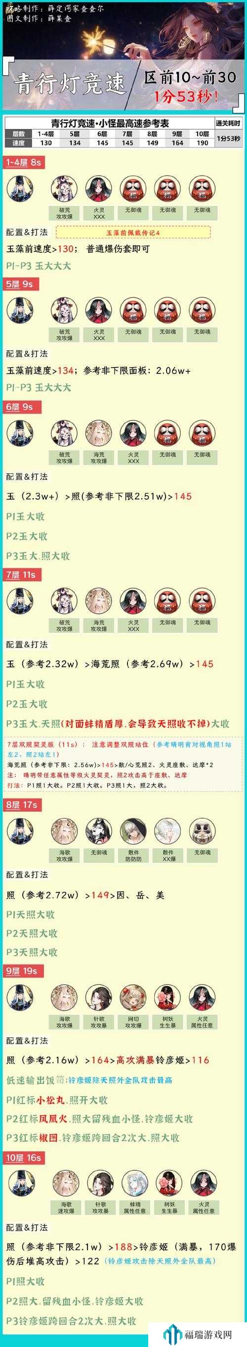 阴阳师青行灯竞速攻略,搭配与策略详解