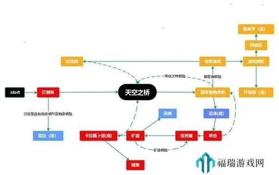堕落之主破序光辉流构筑怎么加点?加点方法与未来玩法革命预测