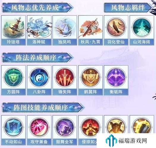 三国志幻想大陆神念盾辅队玩法与阵容搭配深度解析