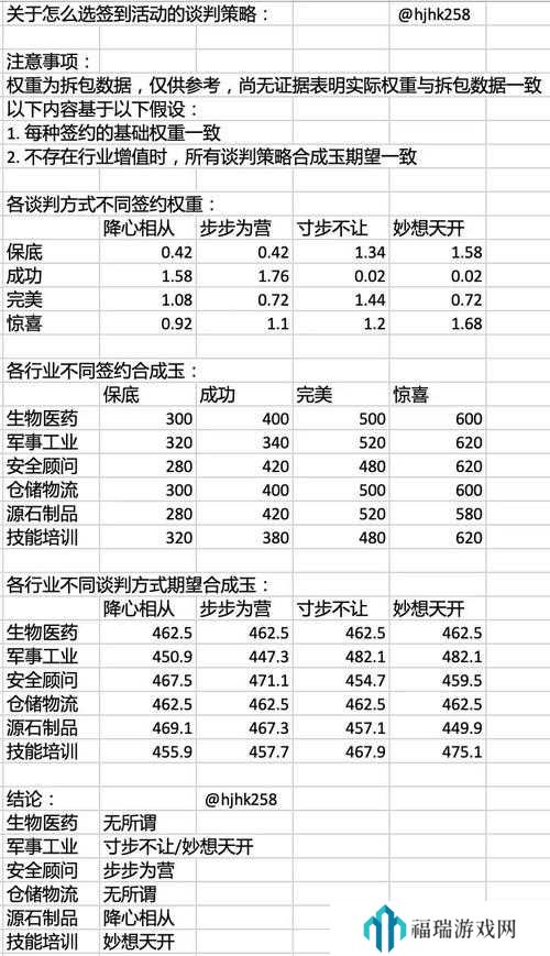 明日方舟产业洽谈活动攻略,智慧选择,高效管理