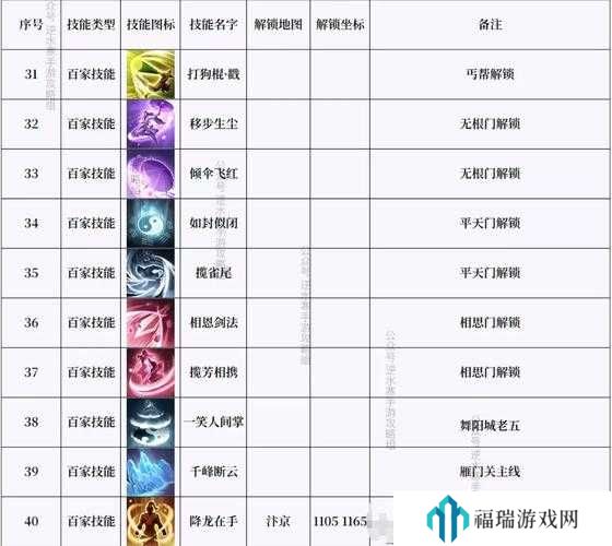 揭秘逆水寒叶凌云望帝怀雨带获取秘籍