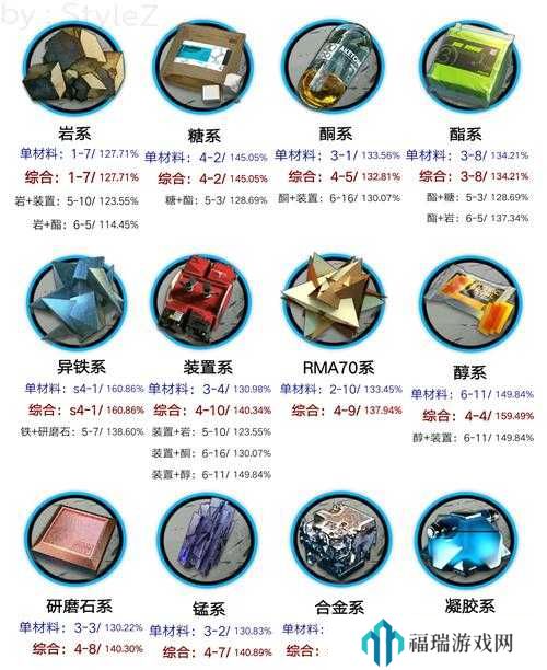 明日方舟4.5周年庆活动刷什么副本最好?副本刷取建议深度解析