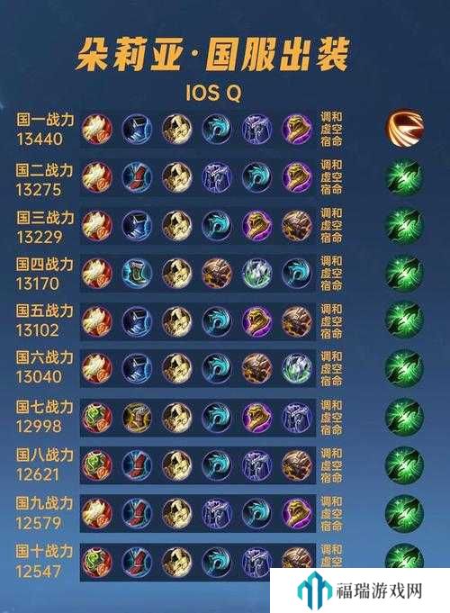 王者荣耀朵莉亚出装思路介绍及玩法革命预测