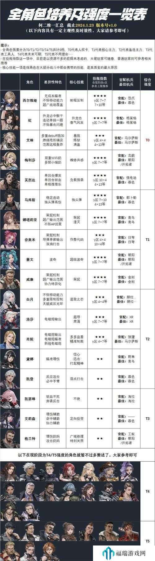钢岚突击手哪些强?钢岚突击手培养推荐