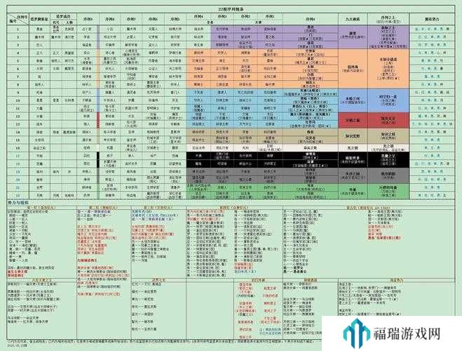 恐怖的世界,主属性力量开局谜团选择深度解析