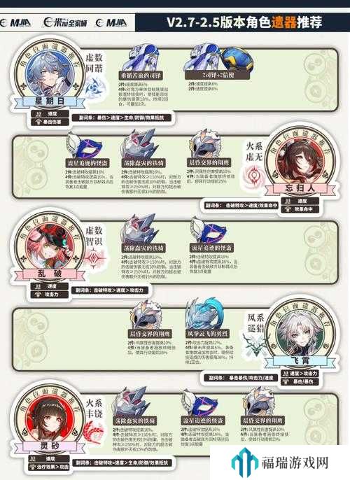 崩坏星穹铁道异器盈界活动时间管理攻略