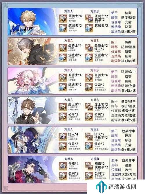 崩坏,星穹铁道毁灭命途角色搭配与光锥遗器选择策略
