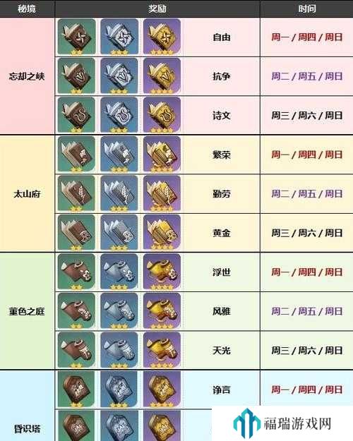 原神精通移涌什么时候开始？原神精通移涌活动时间详解