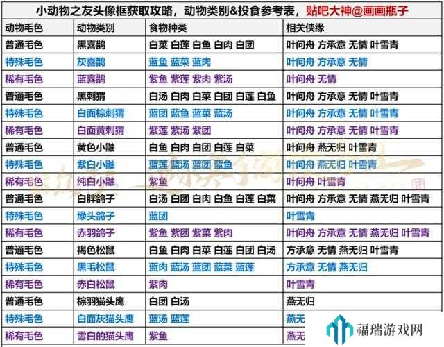 逆水寒手游好感玩法有哪些?逆水寒手游好感玩法大全