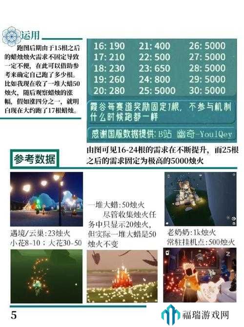 光遇蜡烛恶作剧怎么获取?光遇蜡烛恶作剧获得方法全解析