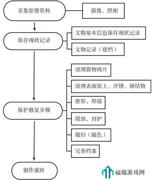 失落记忆第七章通关流程与资源管理优化指南