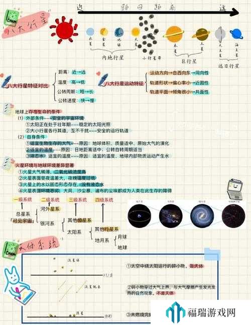 猫博物馆天文馆行星顺序一览，资源管理、高效利用与避免浪费的策略