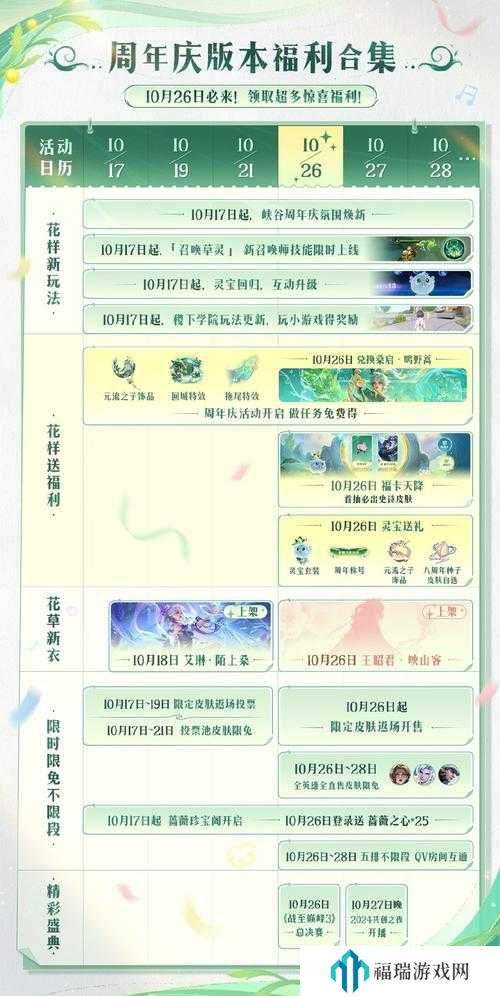 王者荣耀周年庆拖尾怎么获得,全面解析与攻略