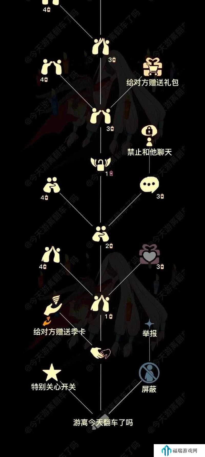 光遇蜡烛恶作剧怎么获得?光遇蜡烛恶作剧获得方法全解析