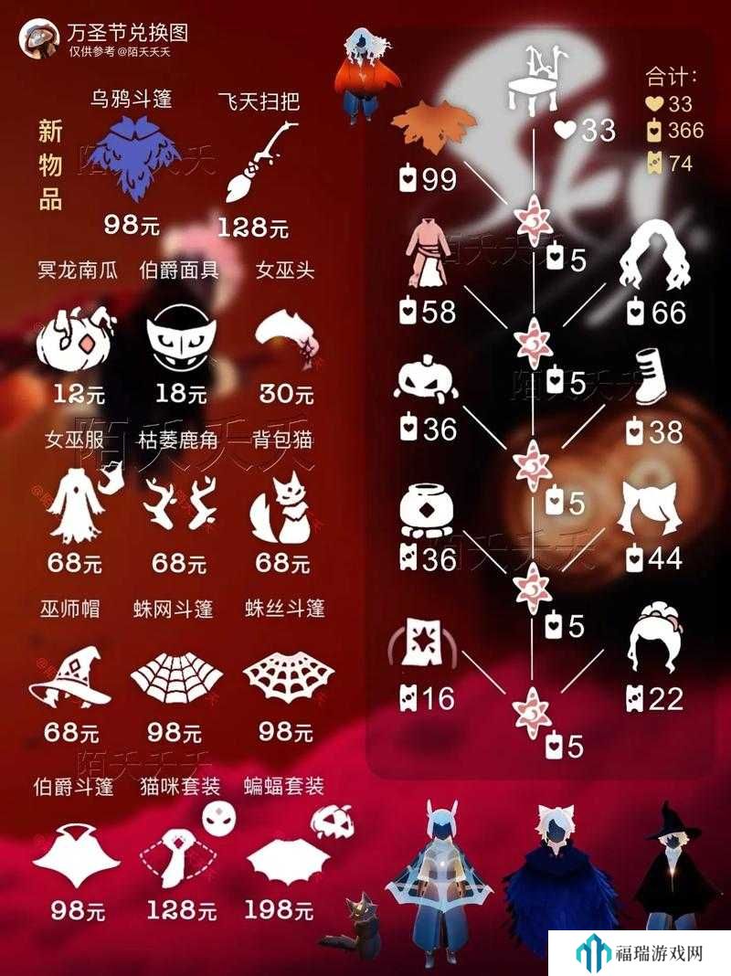 光遇万圣节先祖兑换物有哪些?光遇万圣节先祖兑换物一览