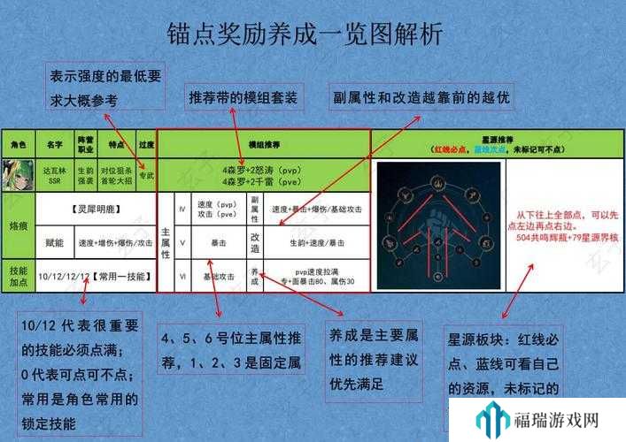 锚点降临公测返利怎么领?锚点降临公测返利领取方法全解析及未来玩法革命预测