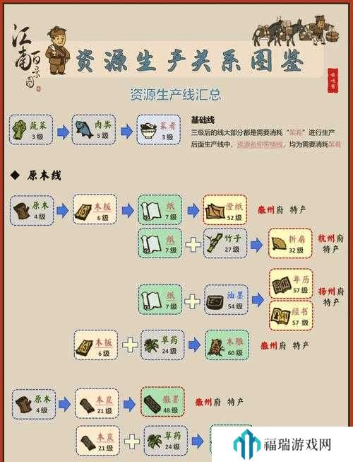 江南百景图黄道婆养成攻略,底层逻辑与操作映射深度解析