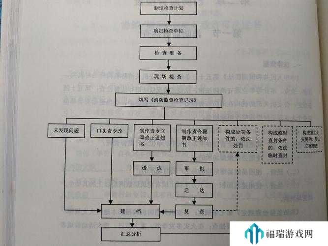 失落记忆第二章通关流程与资源管理策略