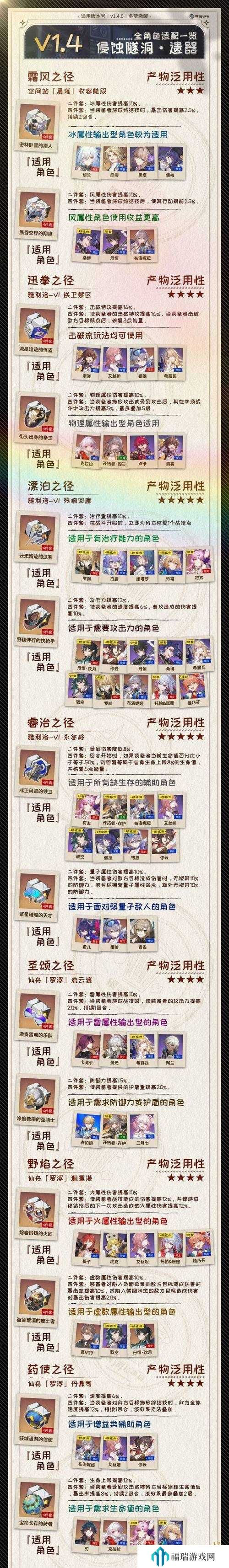 崩坏星穹铁道1.4位面分裂什么时候开始?全面攻略指南