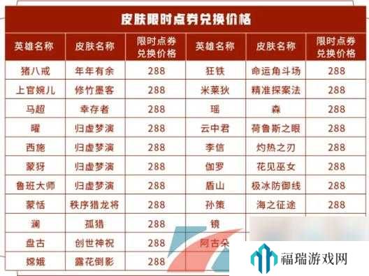 王者荣耀2023周年庆福利有哪些,福利内容与演变史专题
