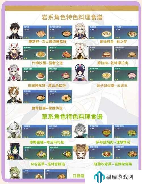 原神北地苹果焖肉怎么做？原神北地苹果焖肉食谱介绍